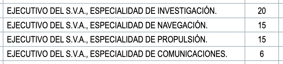 Oferta Empleo Público Cuerpo Ejecutivo Vigilancia Aduanera SVA 2024