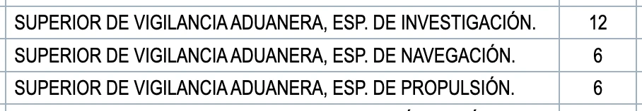 Oferta Empleo Público Cuerpo Superior Vigilancia Aduanera SVA 2024