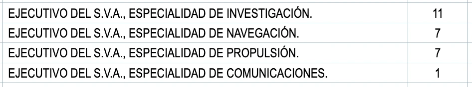 Oferta Empleo Público 2025 Cuerpo Ejecutivo Vigilancia Aduanera SVA turno libre