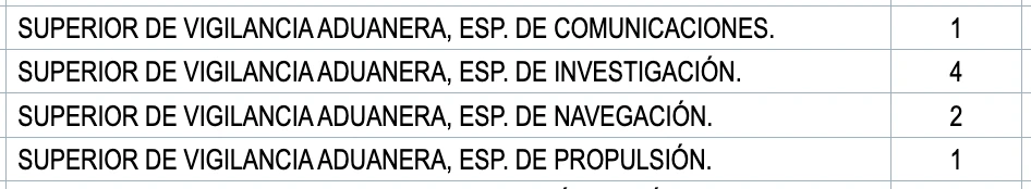 Oferta Empleo Público 2025 Cuerpo Superior Vigilancia Aduanera SVA turno libre